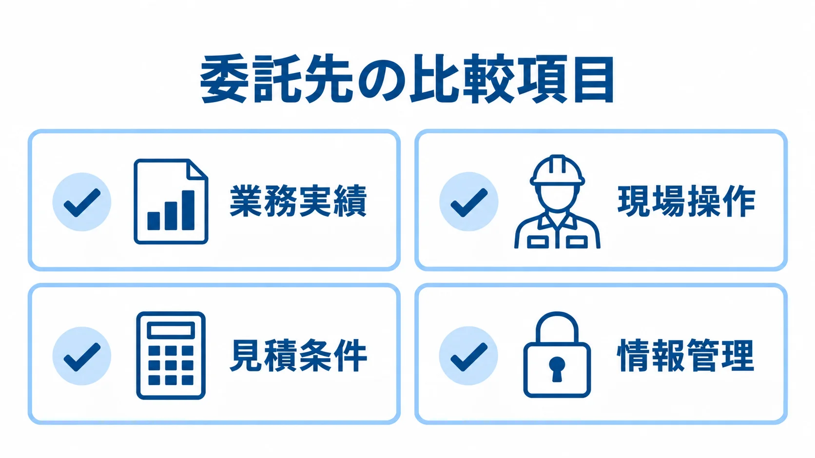 委託先選定で確認する業務実績、現場操作、見積条件、情報管理の4項目を示す図解