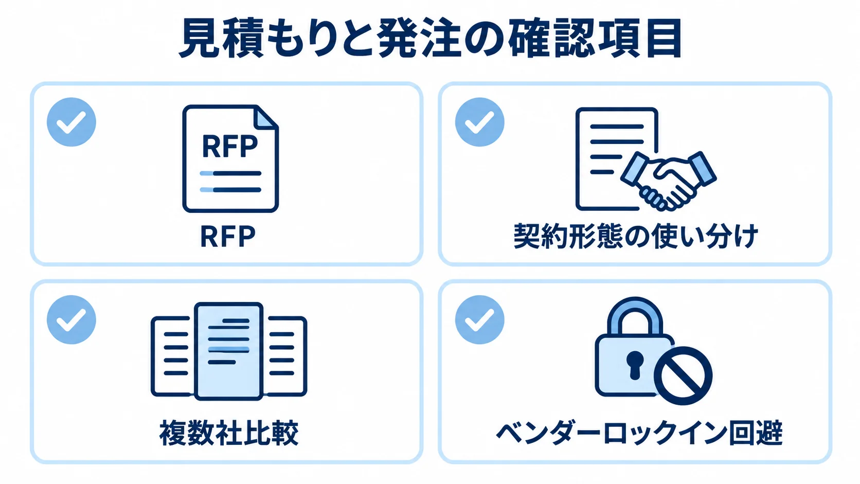 見積もりと発注の確認項目 見積もりと発注に向けたRFP、契約形態、複数社比較、ベンダーロックイン回避のチェック項目