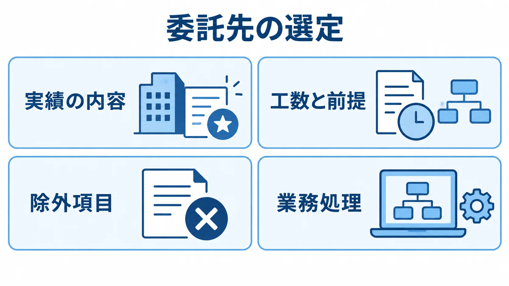 委託先と見積を確認する観点 実績の内容、工数と前提、除外項目、業務処理の4観点を並べた図。