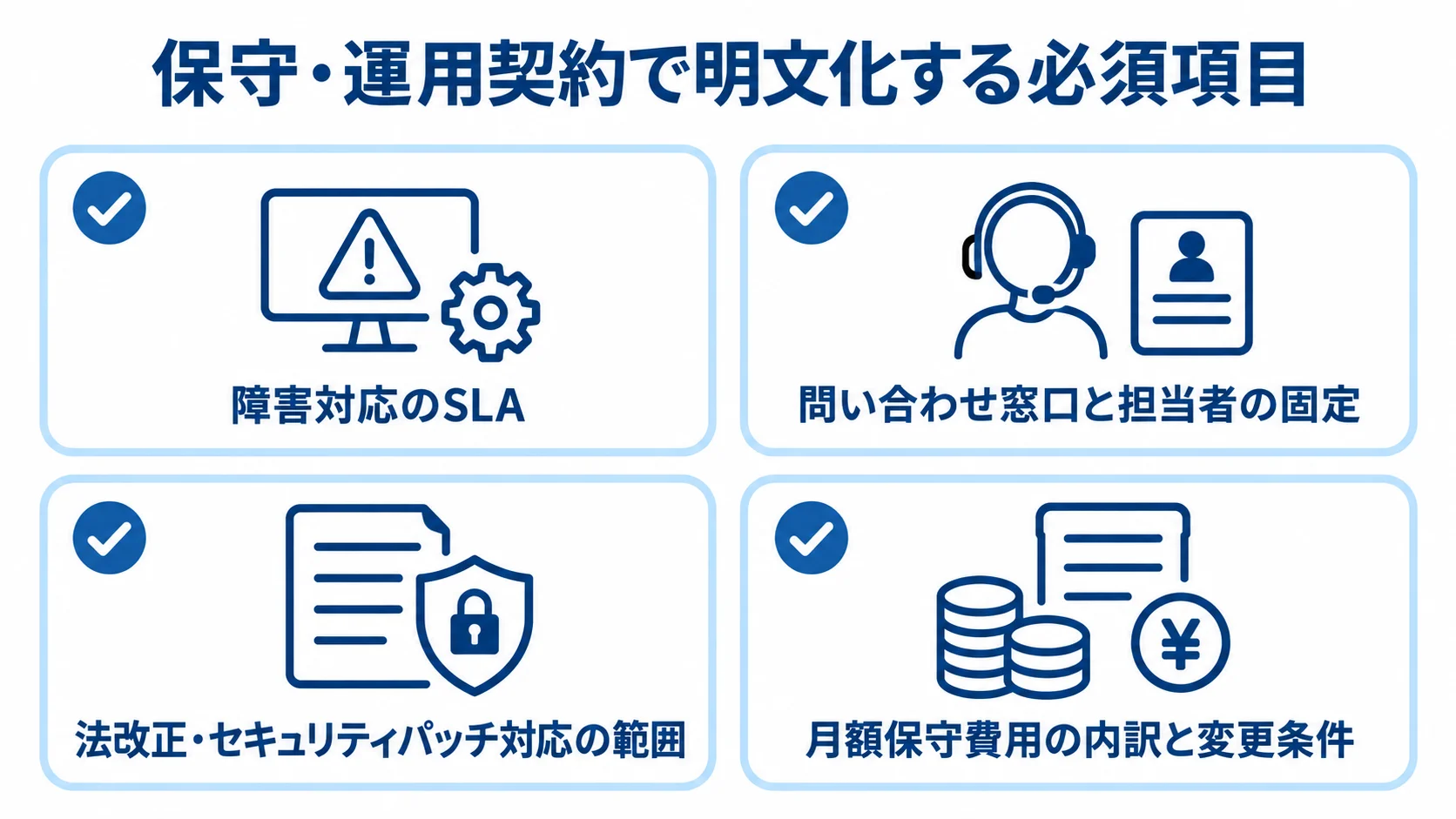 保守・運用契約の確認項目を4枚のカードで示した図 保守・運用契約で明文化する障害対応SLA、問い合わせ窓口、法改正とセキュリティパッチの範囲、月額保守費用の4項目を示す図。