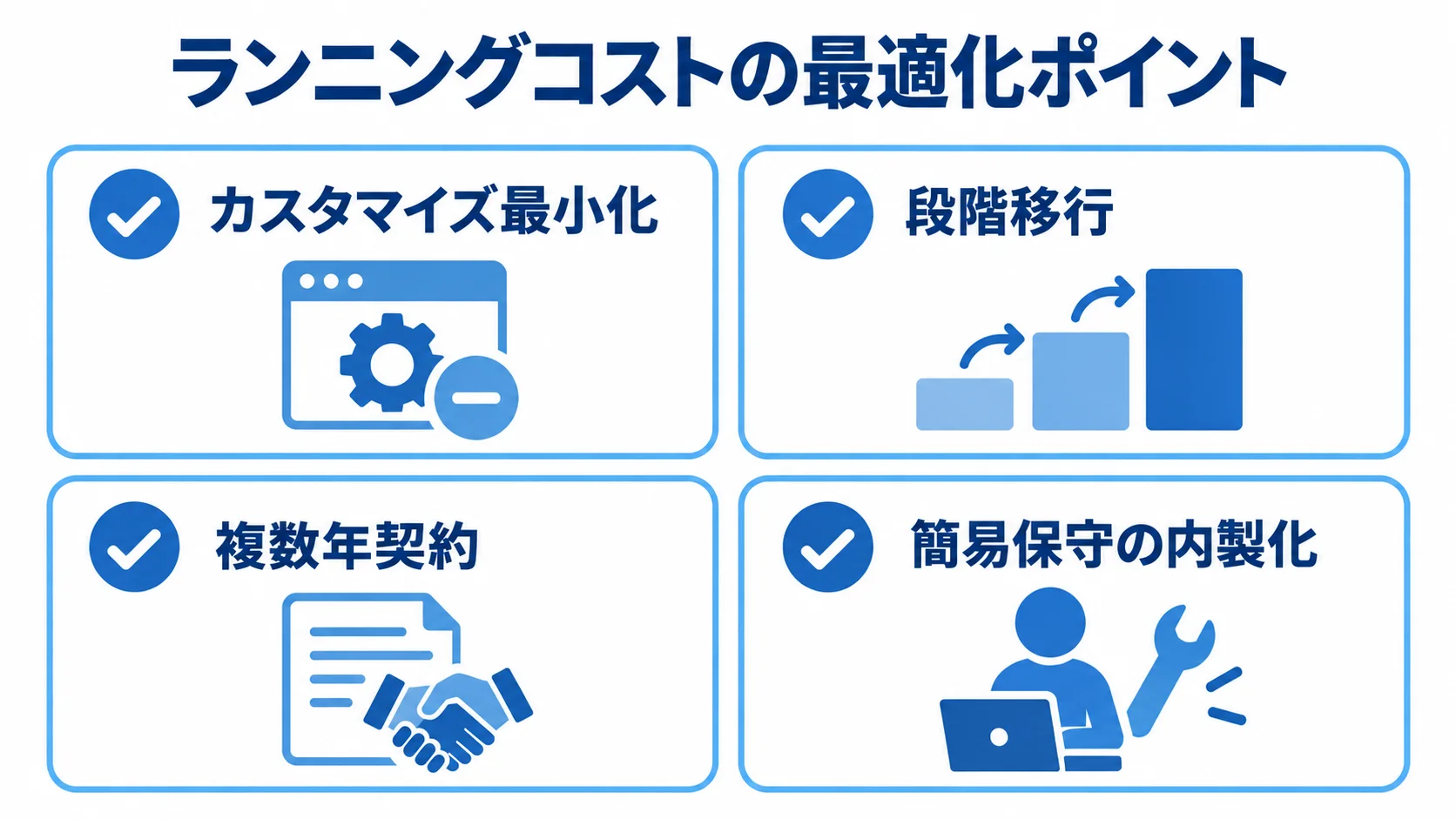 ランニングコストの4つの見直し項目 ランニングコストの最適化に向けた、カスタマイズ最小化、段階移行、複数年契約、簡易保守の内製化を示すチェックリスト。