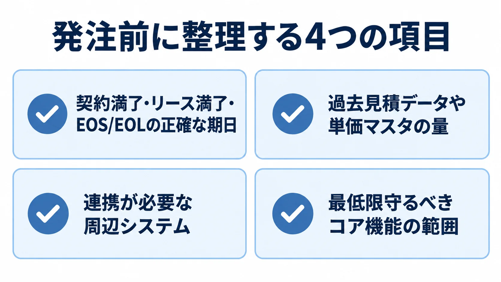 見積管理システム更改の発注前チェック項目 発注前の準備として、期限、移行対象データ量、連携する周辺システム、最低限必要なコア機能の4項目をカードで示した図。