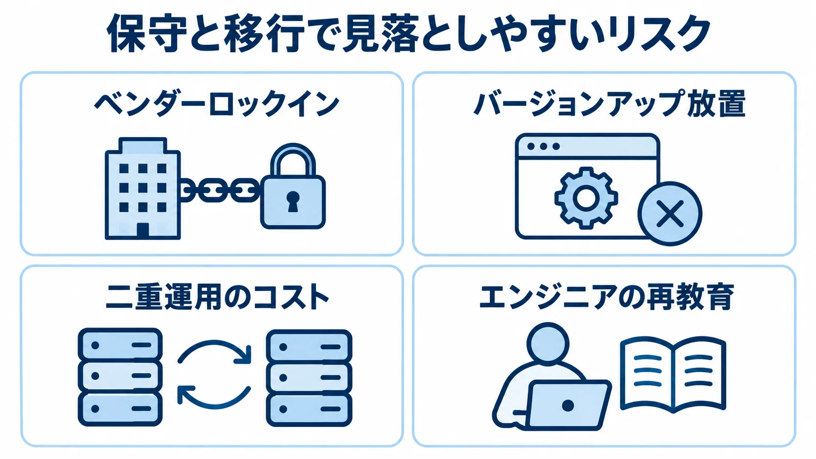 Rails保守と移行に潜むリスクとコスト Railsの保守と移行で見落としやすいベンダーロックイン、バージョンアップ放置、二重運用、再教育を示す図