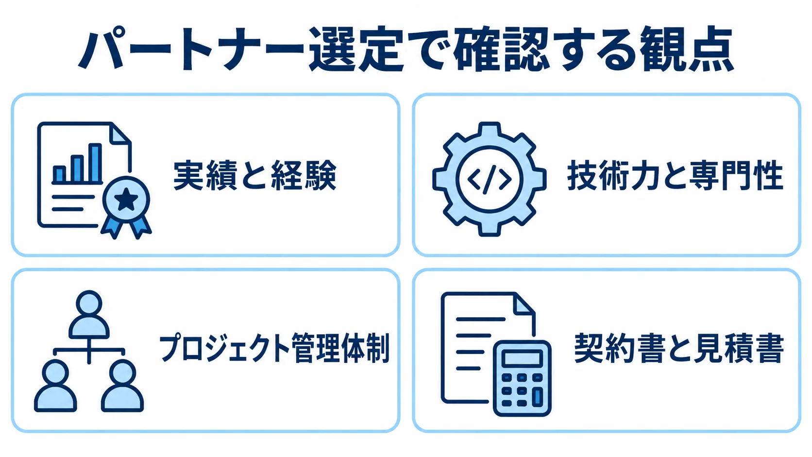 パートナー選定時に確認する実績、技術、プロジェクト管理、契約と見積もりの4観点を並べた図。