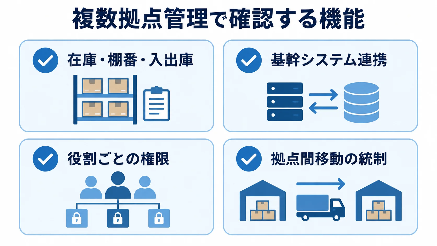 在庫・棚番・入出庫、基幹システム連携、権限、拠点間移動の統制を並べた確認項目の図