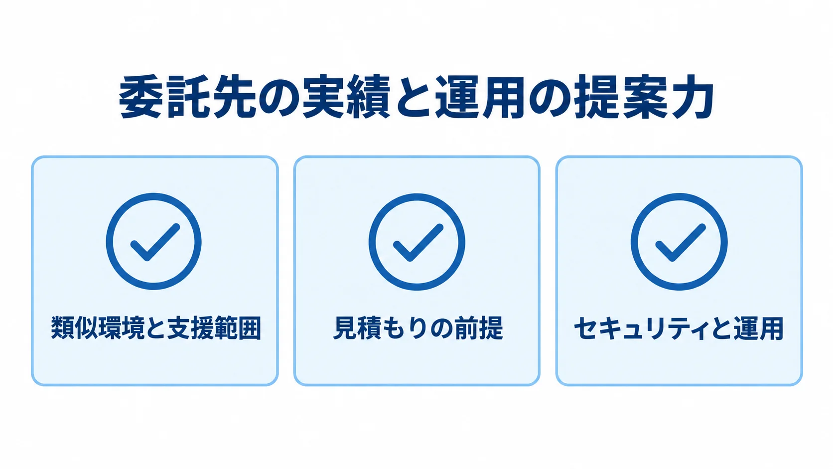 委託先の類似環境と支援範囲、見積もりの前提、セキュリティと運用を確認する図。