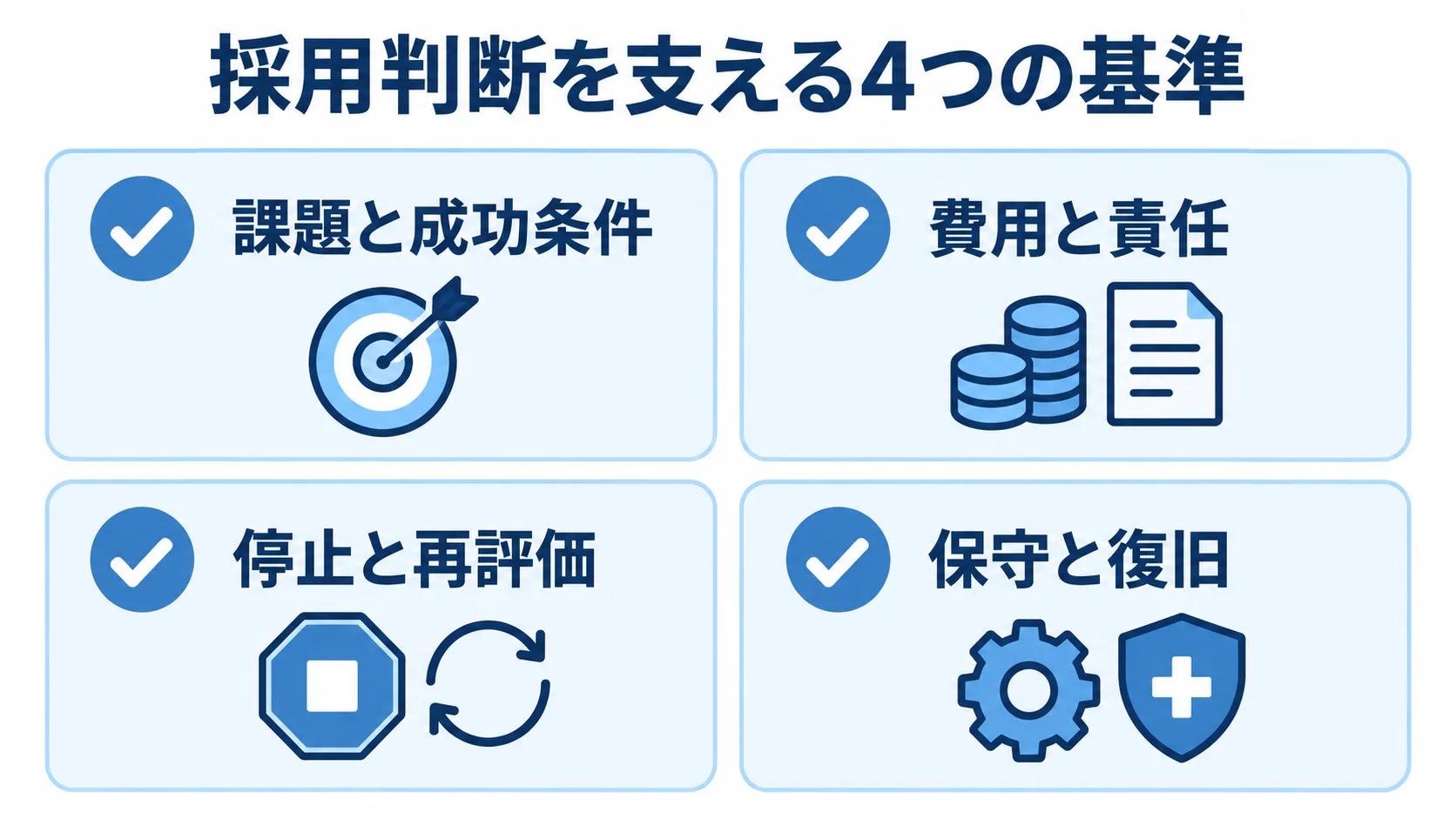 ゼロトラストネットワークアクセスの採用判断項目 採用判断のための課題と成功条件、費用と責任、停止と再評価、保守と復旧を示す4項目のチェックリスト。