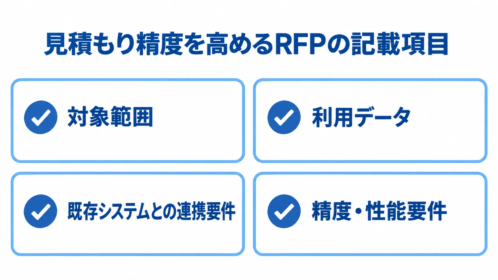 RFPに記載する見積もり要件を示す図 RFPに記載する対象範囲、利用データ、既存システムとの連携要件、精度・性能要件を示す図解。