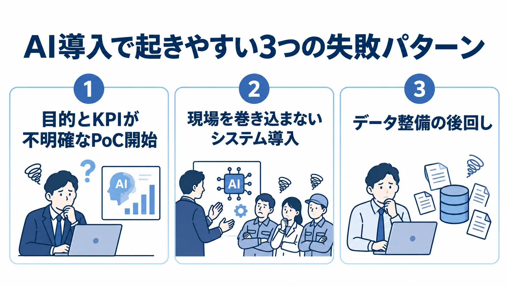 AI導入で注意したい3つの失敗パターン AI導入で起きやすい、目的とKPIの不明確さ、現場不参加、データ整備の後回しを示す3つのパネル。