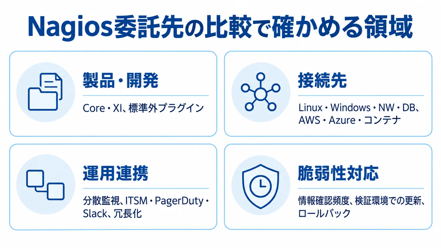 Nagios委託先の比較領域を示すチェックリスト図 製品・開発、接続先、運用連携、脆弱性対応の4領域をカードで整理した図。