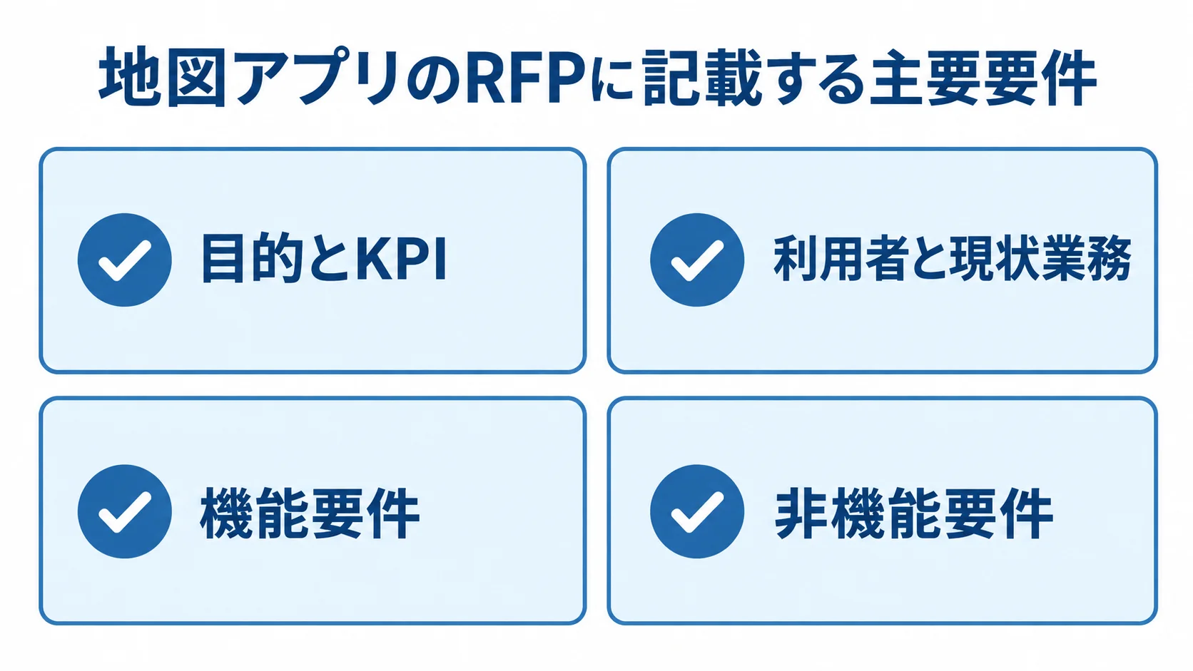 地図アプリのRFPに記載する目的とKPI、利用者と現状業務、機能要件、非機能要件の4項目を並べた図解。