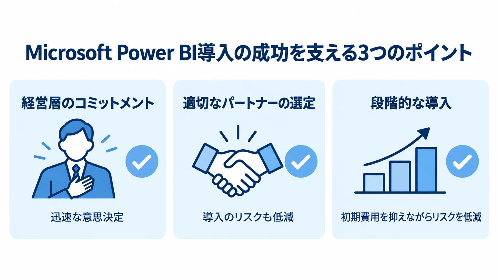 Microsoft Power BI導入の成功要因として、経営層のコミットメント、適切なパートナーの選定、段階的な導入とそれぞれの効果を示した図解。