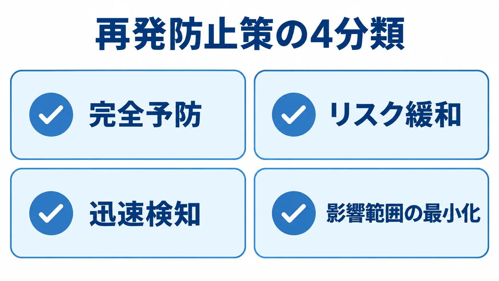 障害の再発防止策を考える4つの分類 再発防止策の4分類をカードで示した図
