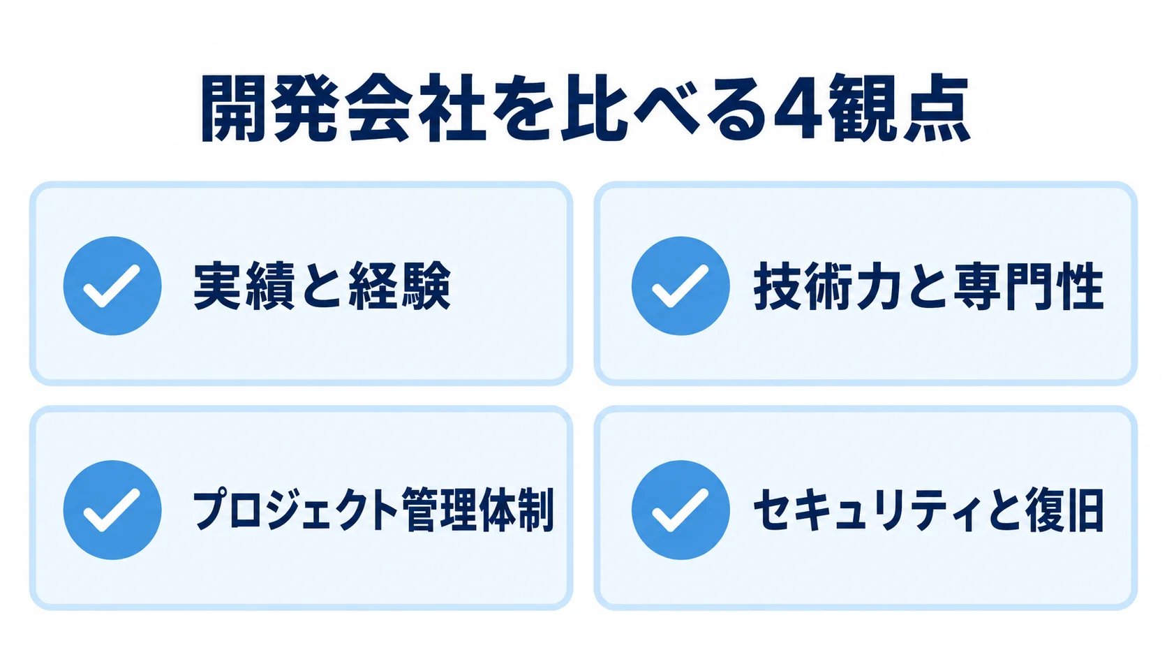 開発会社を同じ基準で比べる4つの観点 実績と経験、技術力と専門性、プロジェクト管理体制、セキュリティと復旧の4観点を示したチェックリストです。
