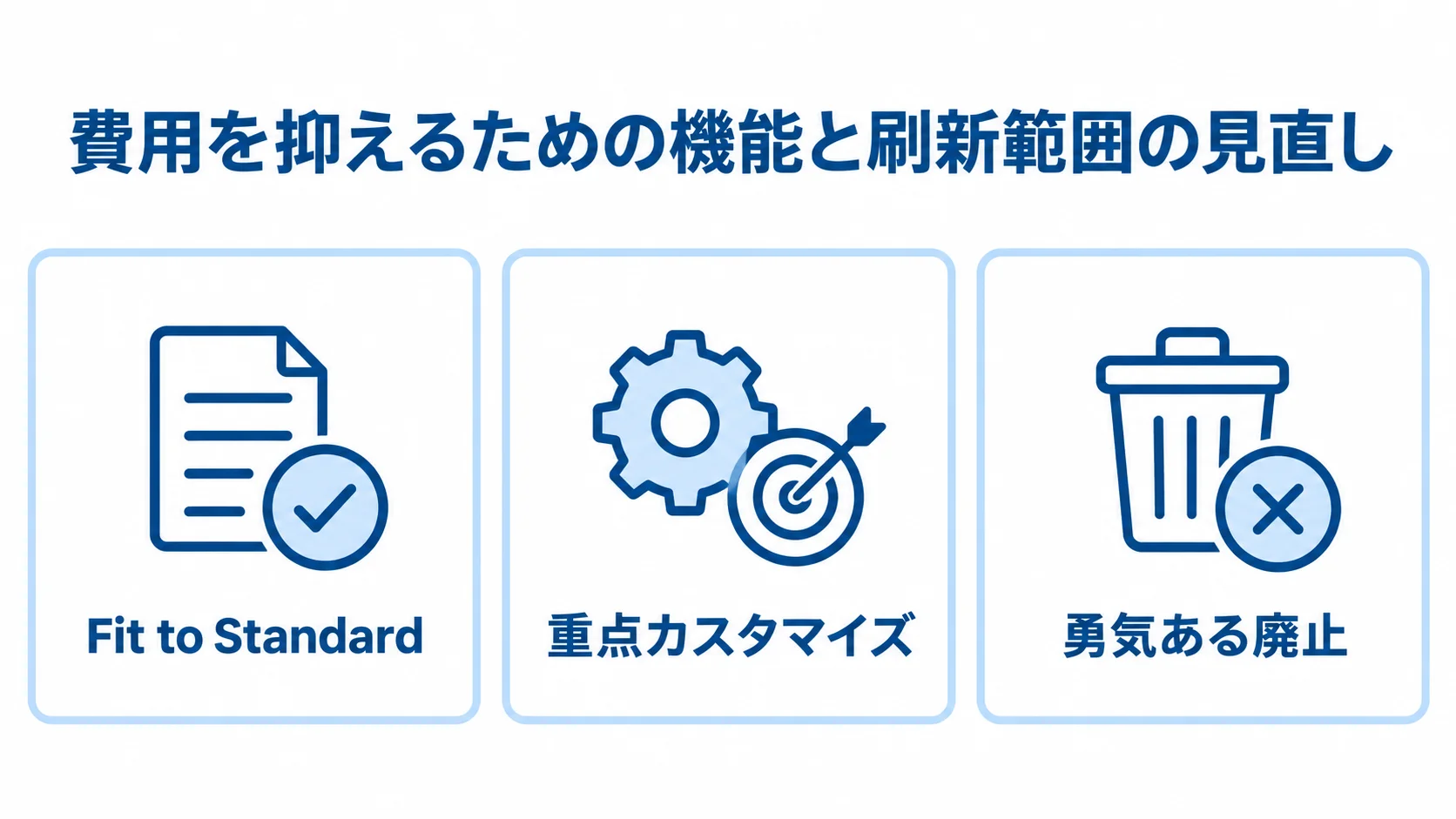 費用を抑える機能と刷新範囲の見直し方 費用を抑える見直し方として、Fit to Standard、重点カスタマイズ、勇気ある廃止を並べたチェックリスト図解。