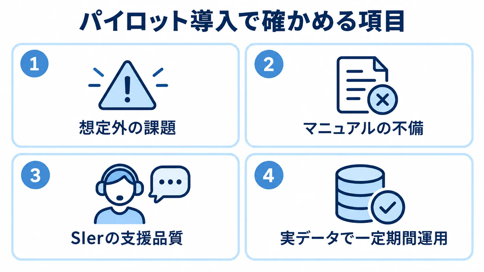 パイロット導入で確認する4項目 パイロット導入で確認する想定外の課題、マニュアル、SIerの支援品質、実データでの運用を示す図