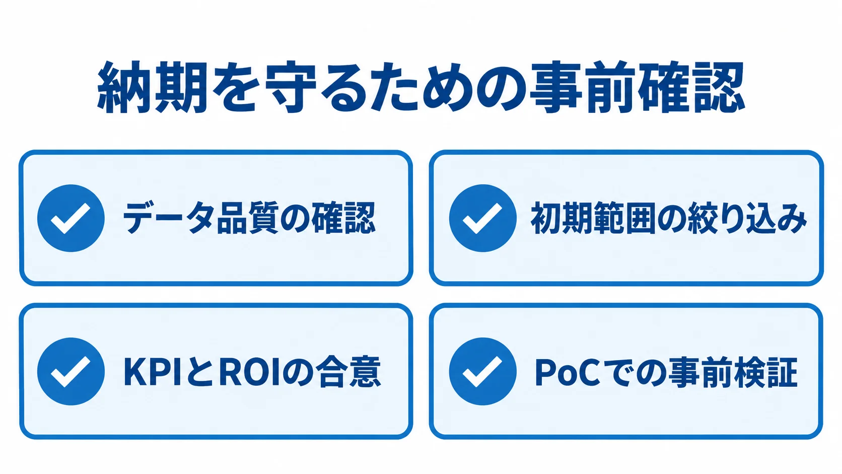 納期遅延を防ぐための事前確認項目 データ品質、初期範囲、KPIとROI、PoCの事前検証を確認項目として並べた図。