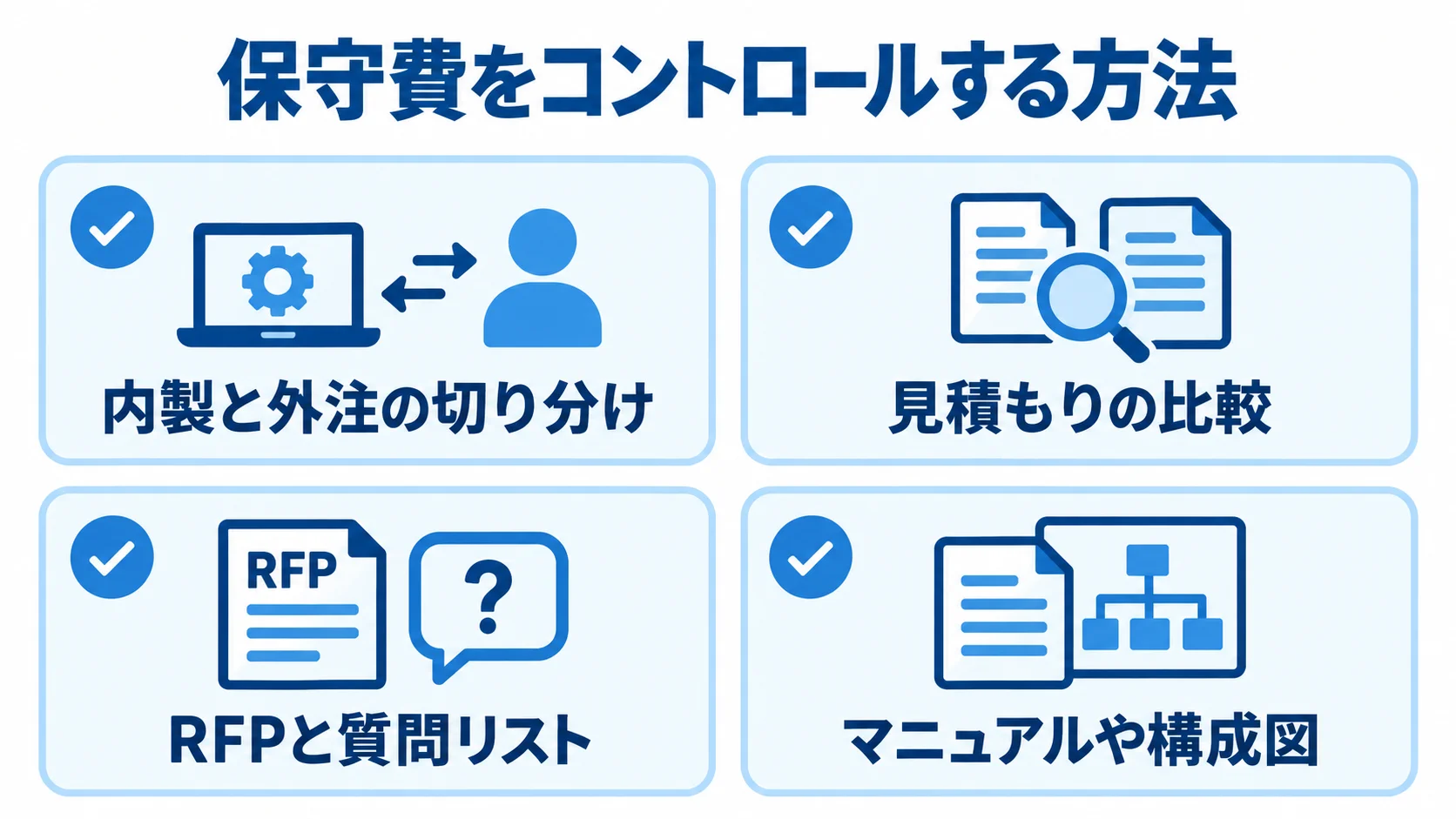 運用保守費を最適化する4つの確認項目 内製と外注の切り分け、見積もり比較、RFP、マニュアル整備を示すチェックリスト。
