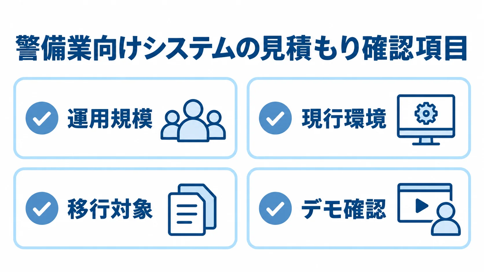 警備業向けシステムの見積もり確認項目 警備業向けシステムの見積もりで確認する運用規模、現行環境、移行対象、デモ確認を示したチェックリスト図。