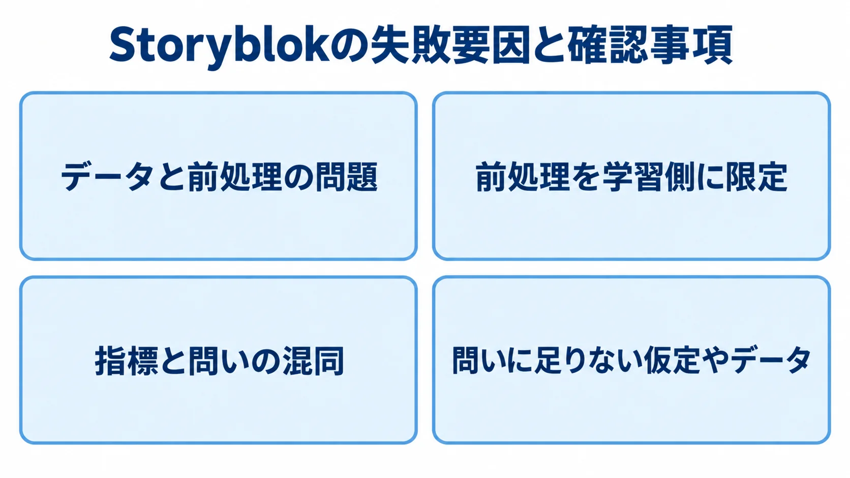 Storyblokで起きやすいデータと前処理の問題、指標と問いの混同を、本文にある確認事項とともに整理した図。