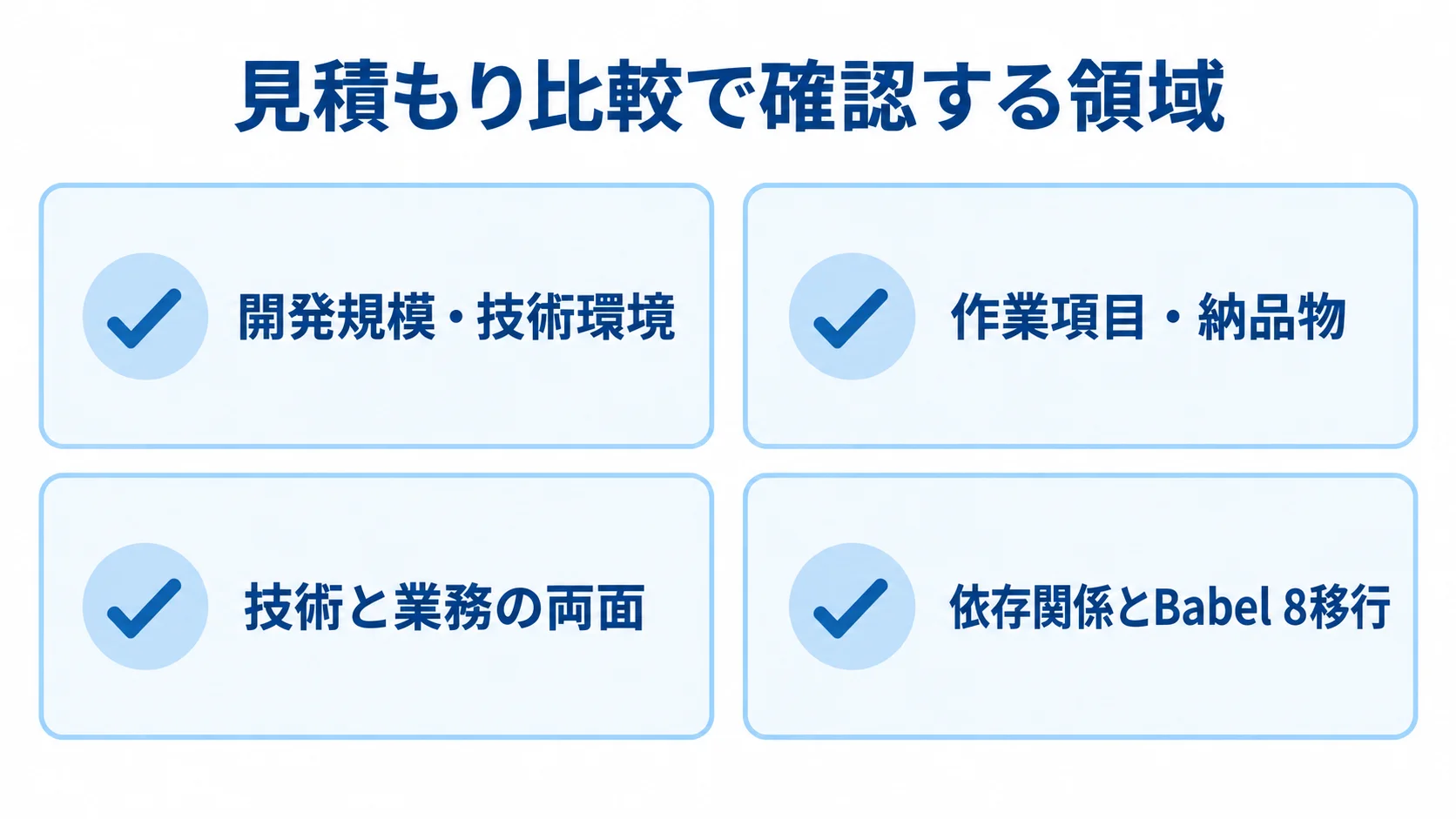 システム開発の見積もり確認項目 見積もりを比べる際の確認領域として、開発規模・技術環境、作業項目・納品物、技術と業務、依存関係とBabel 8移行を並べたチェックリスト図。
