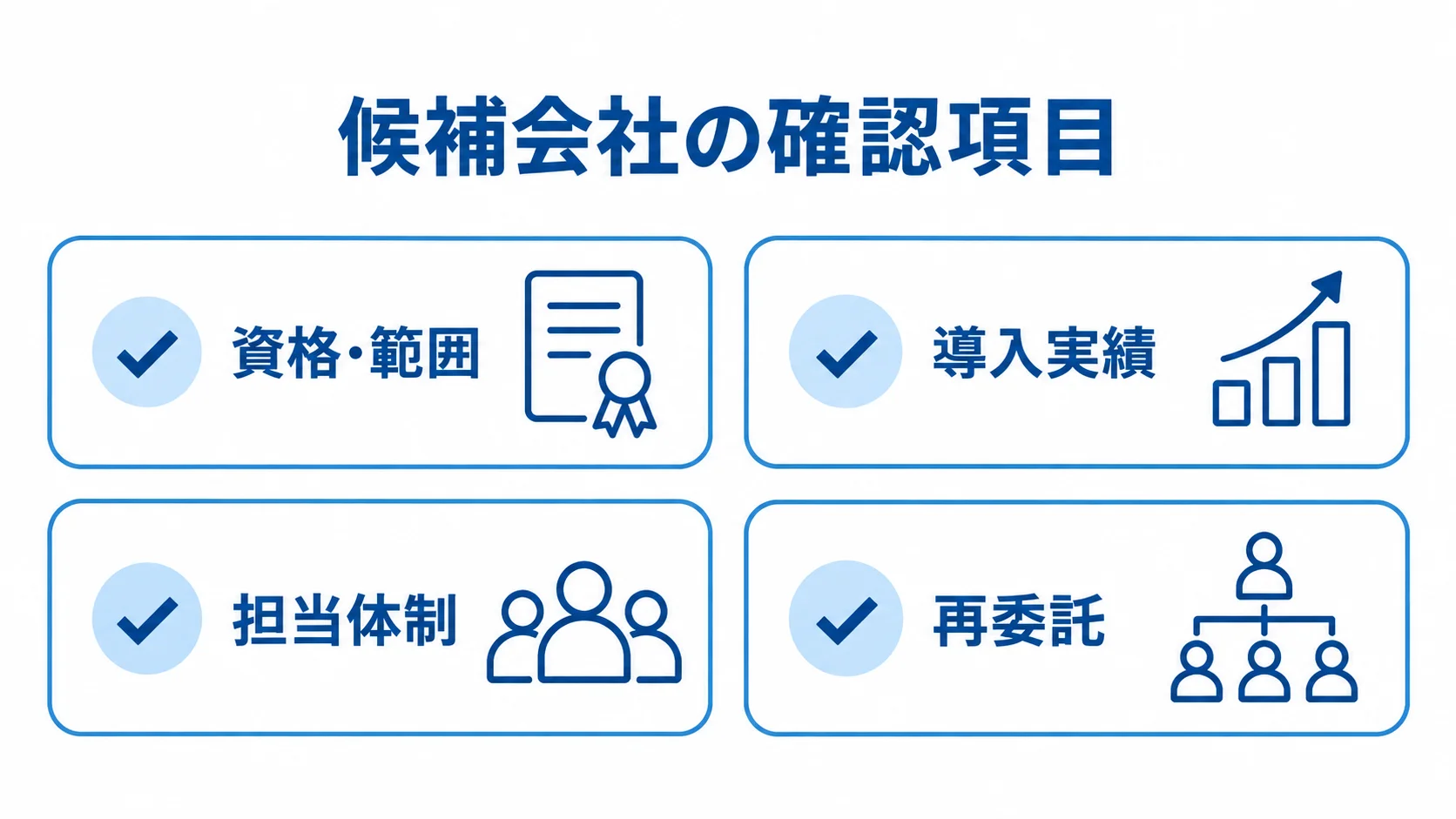 Sitecore候補会社の確認項目を示す図 候補会社について資格・範囲、導入実績、担当体制、再委託を確認するチェック項目の図。