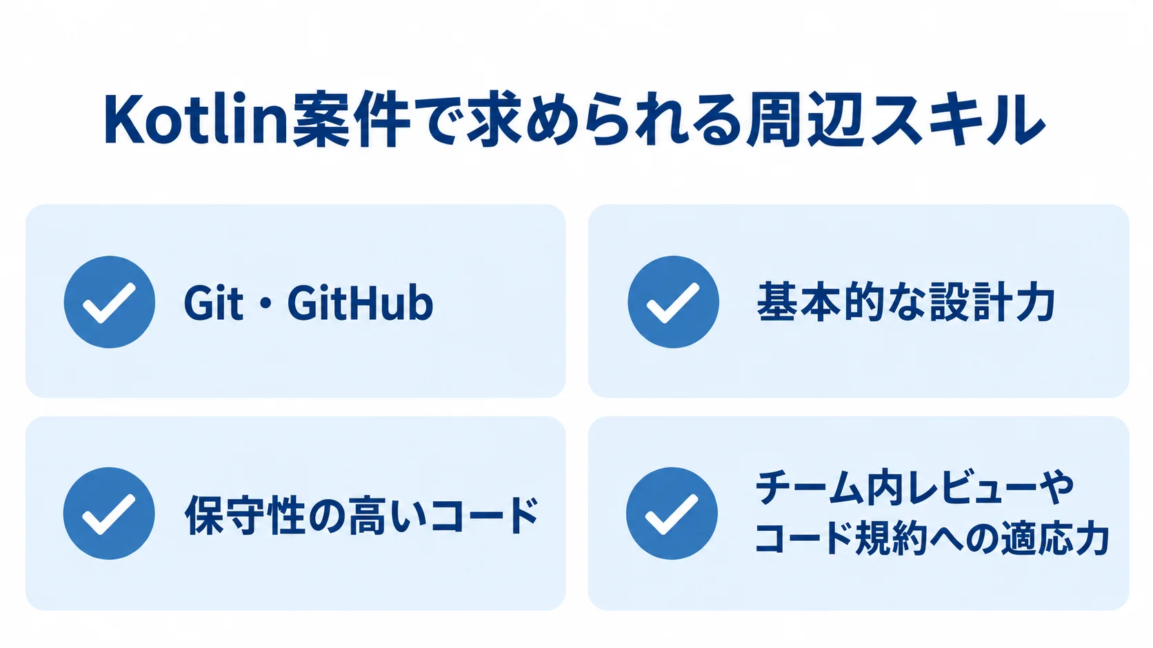 Kotlin案件の参画前に確認したい周辺スキル Git・GitHub、設計力、保守性、チームレビューを確認項目として並べたKotlin案件参画前のスキル図