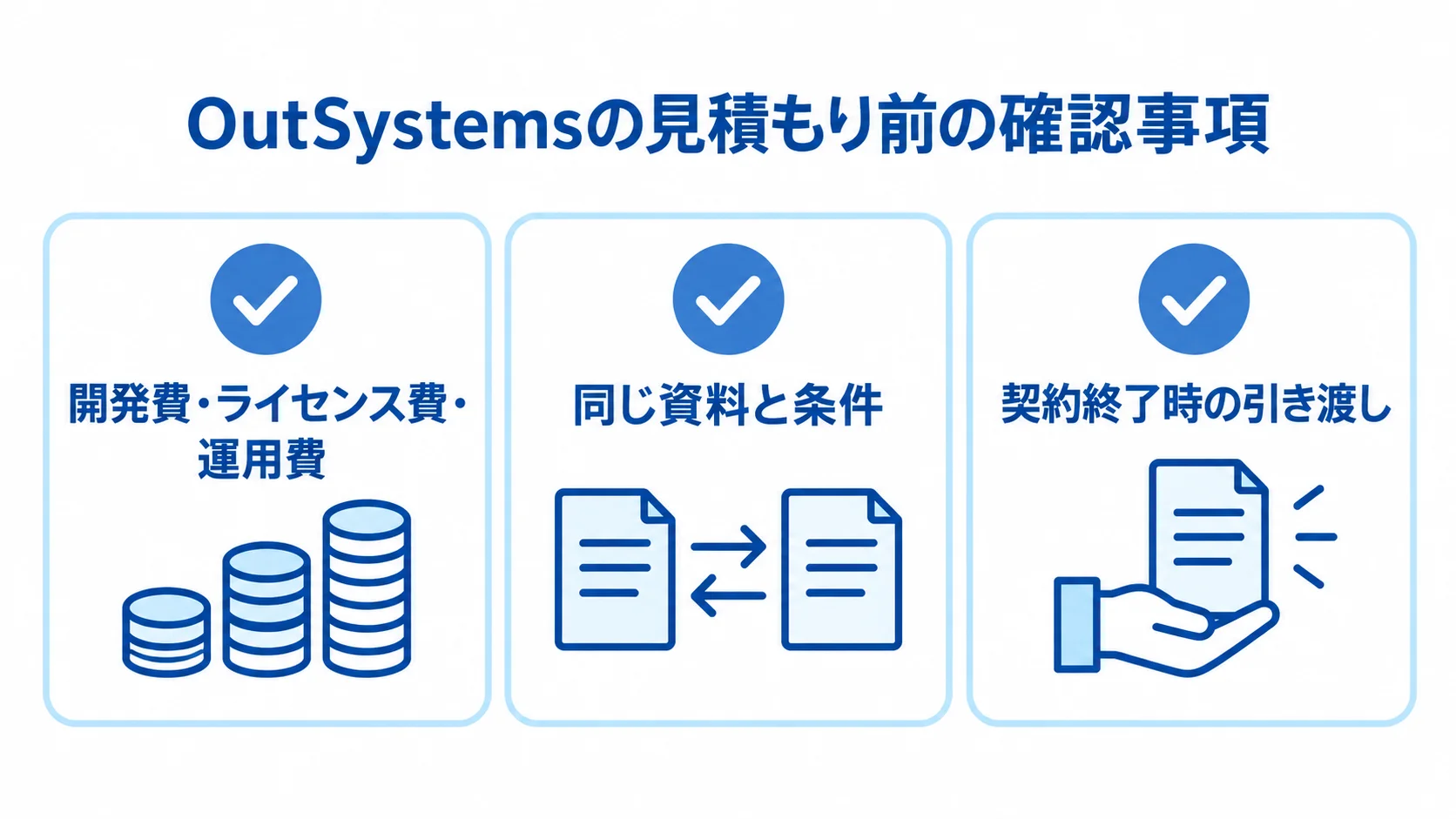 OutSystemsの見積もり前に確認する項目 OutSystemsの見積もり準備として費用区分、共通条件、契約終了時の引き渡しを示す図