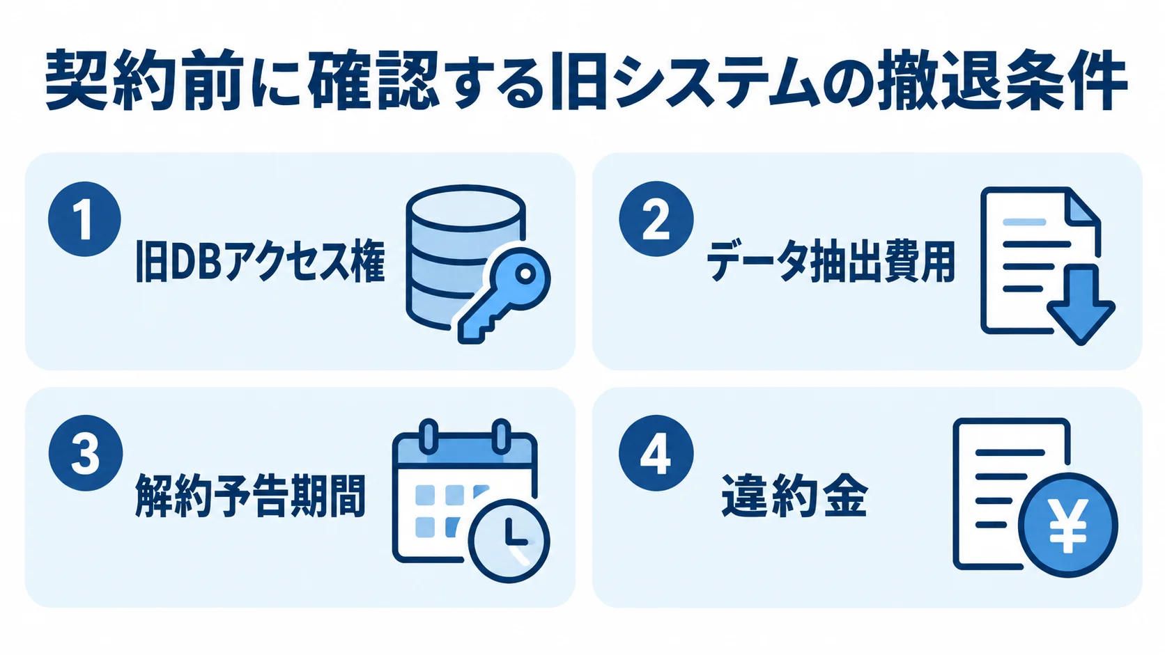 旧システム撤退前の契約確認項目 旧システムの撤退に備えて契約前に確認する4項目を並べた図。