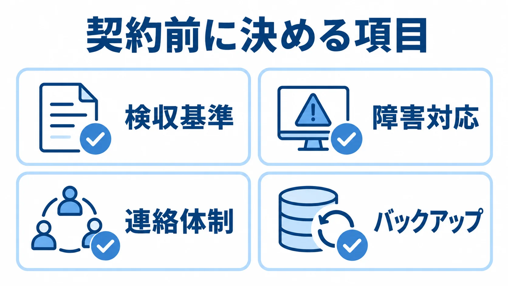 契約前に決める検収と障害対応の確認項目 検収基準、障害対応、連絡体制、バックアップを契約前の確認項目として並べたチェックリスト図。