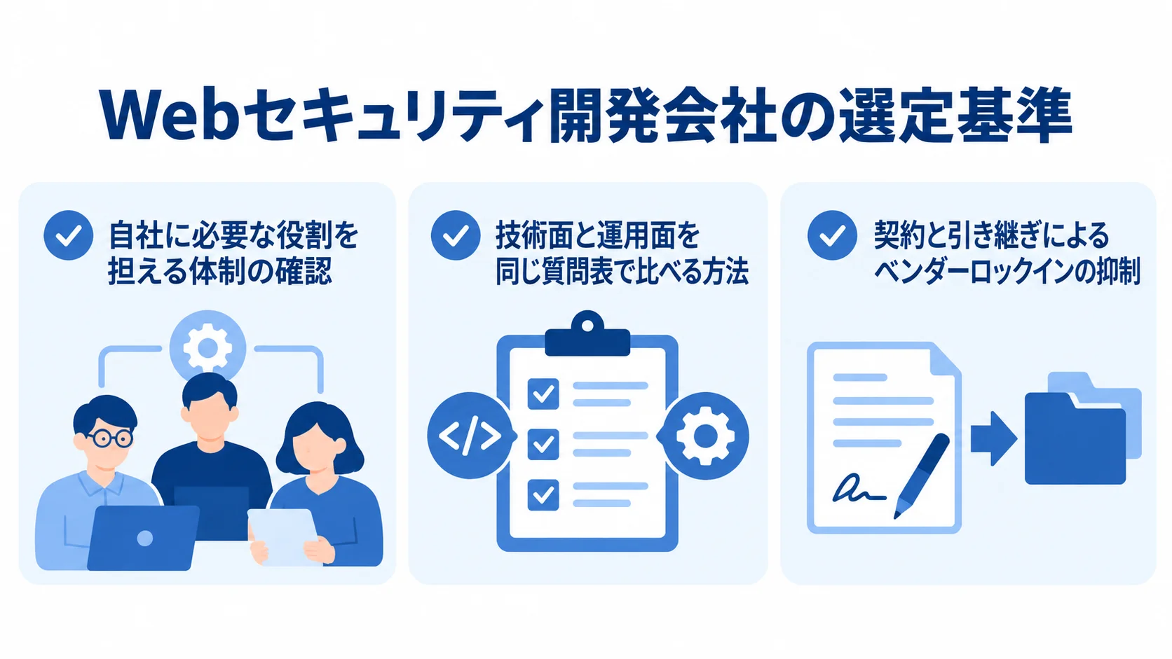 Webセキュリティ開発会社の選定基準 開発会社の体制、技術と運用の比較、契約と引き継ぎを確認する3項目のチェックリスト。