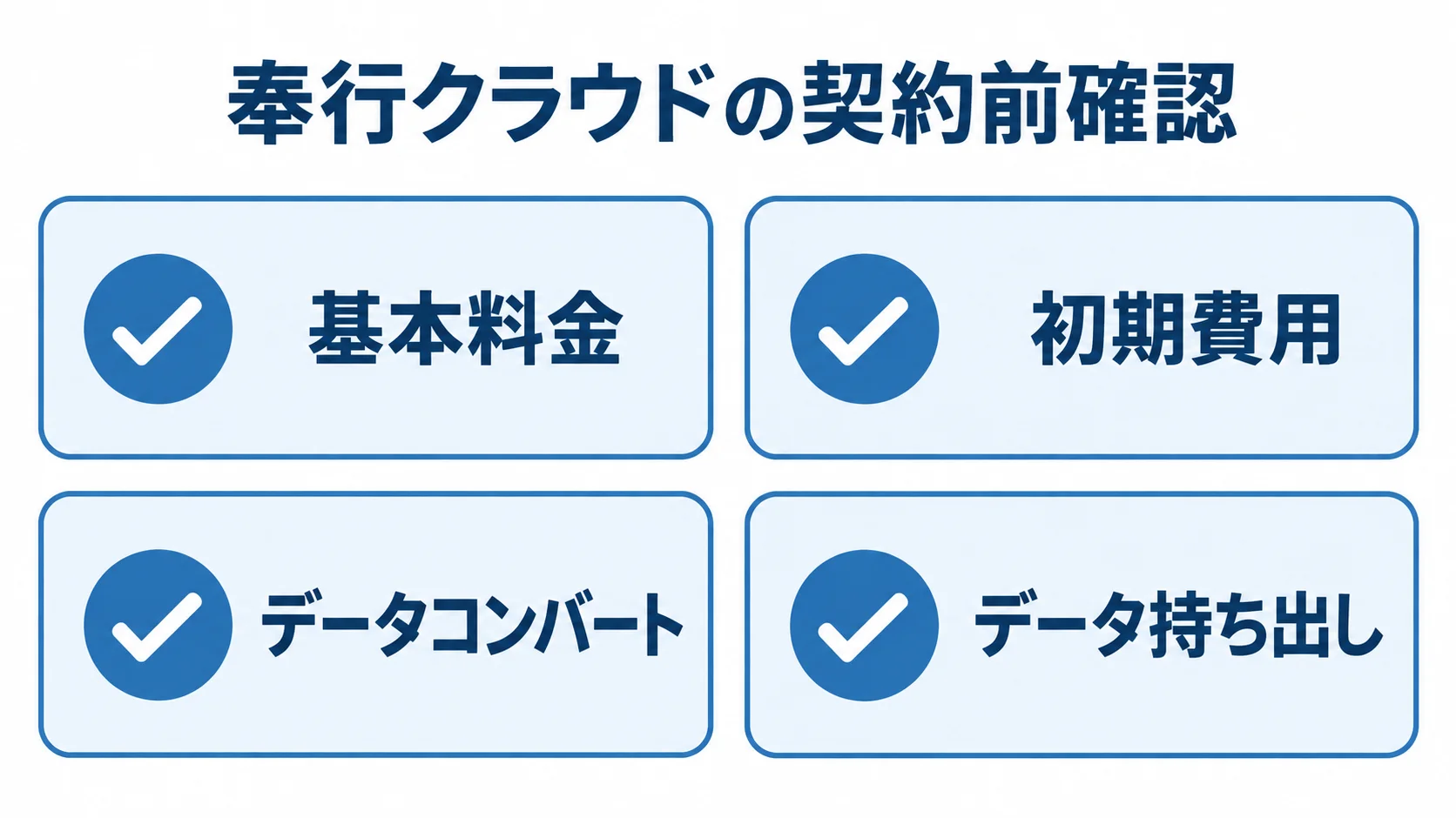 奉行クラウドの契約前に確認する費用とデータ条件 奉行クラウドの契約前に確認する基本料金、初期費用、データコンバート、データ持ち出しの4項目を示した図。