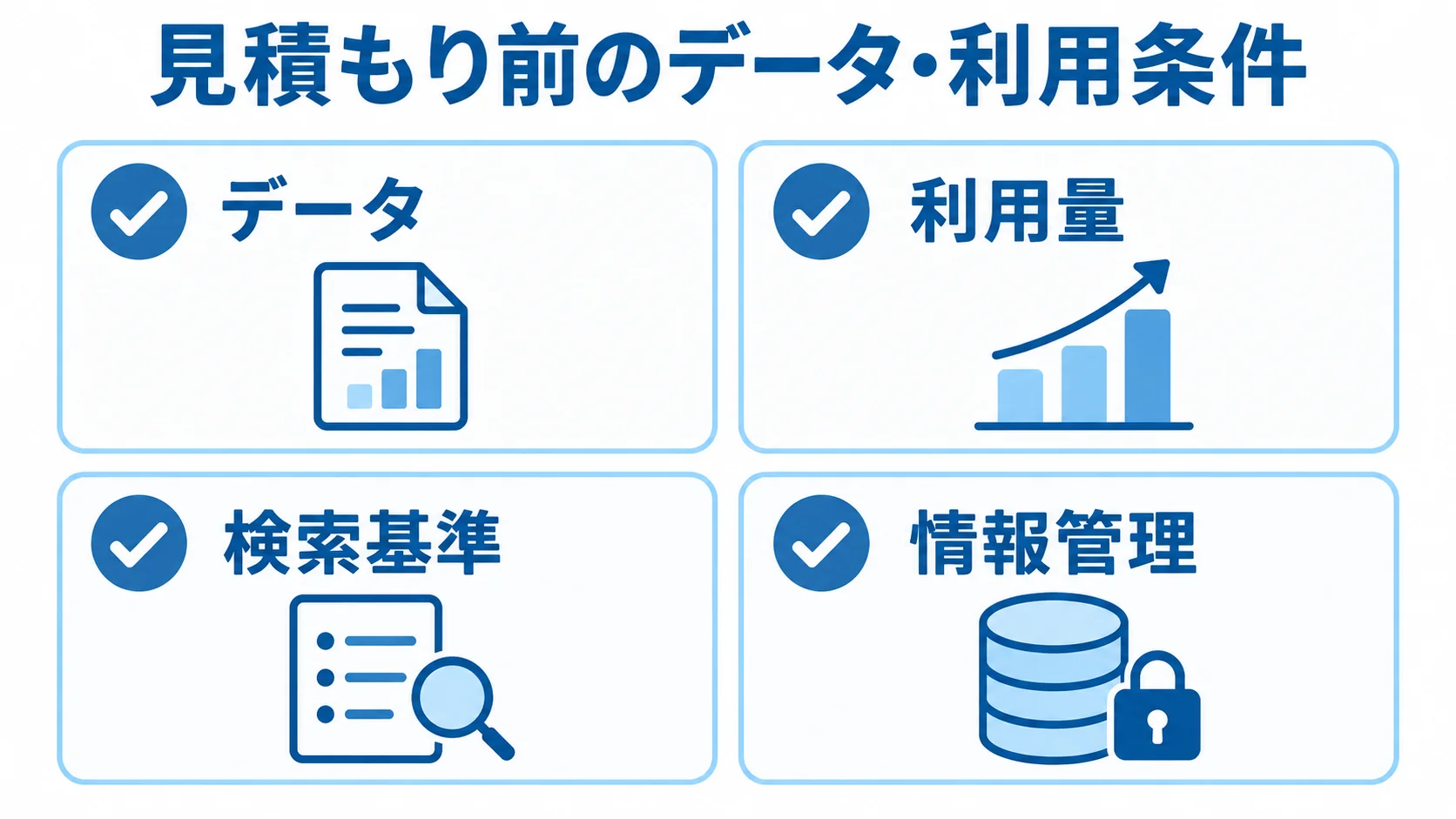 見積もり前にそろえる4つの利用条件 Milvus開発の見積もり前に整理するデータ、利用量、検索基準、情報管理の4項目を示したチェックリスト図。