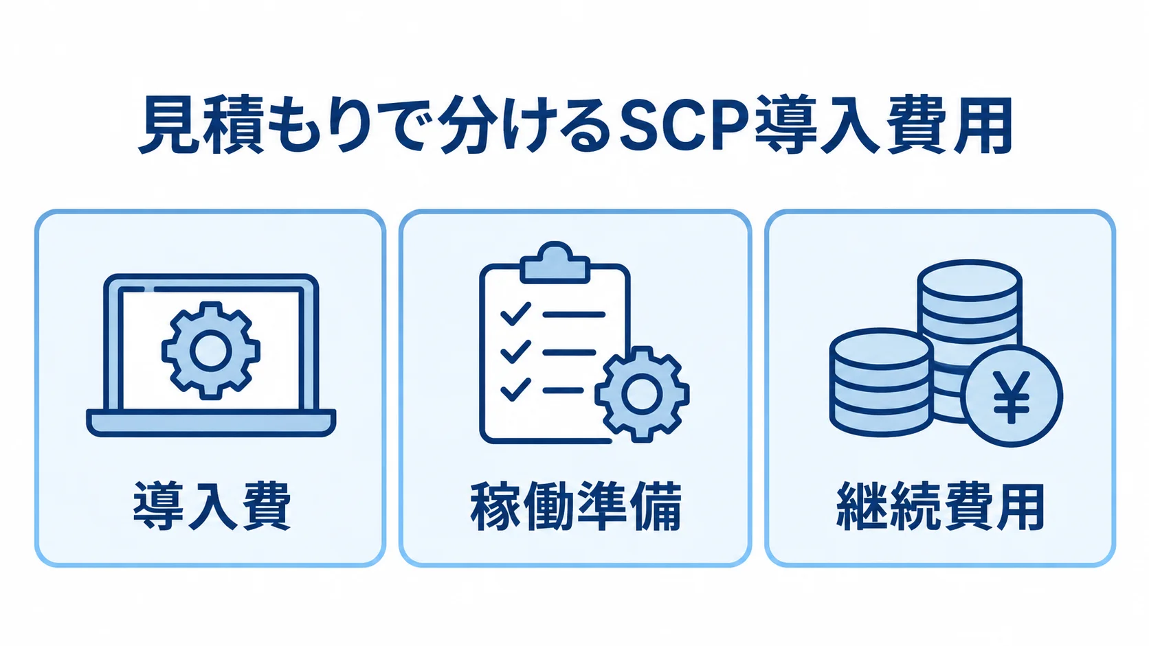 SCP導入費用を導入費、稼働準備、継続費用の3つに分けたパネル図。