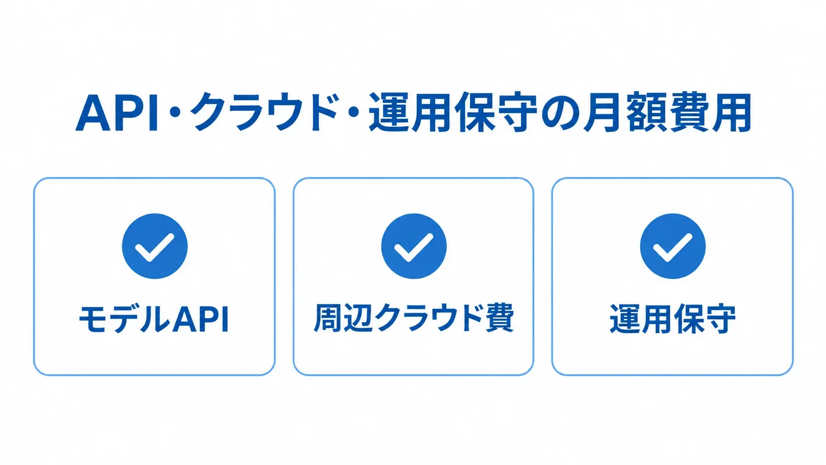 月額費用の内訳 月額費用をモデルAPI、周辺クラウド費、運用保守の3項目に分けた図