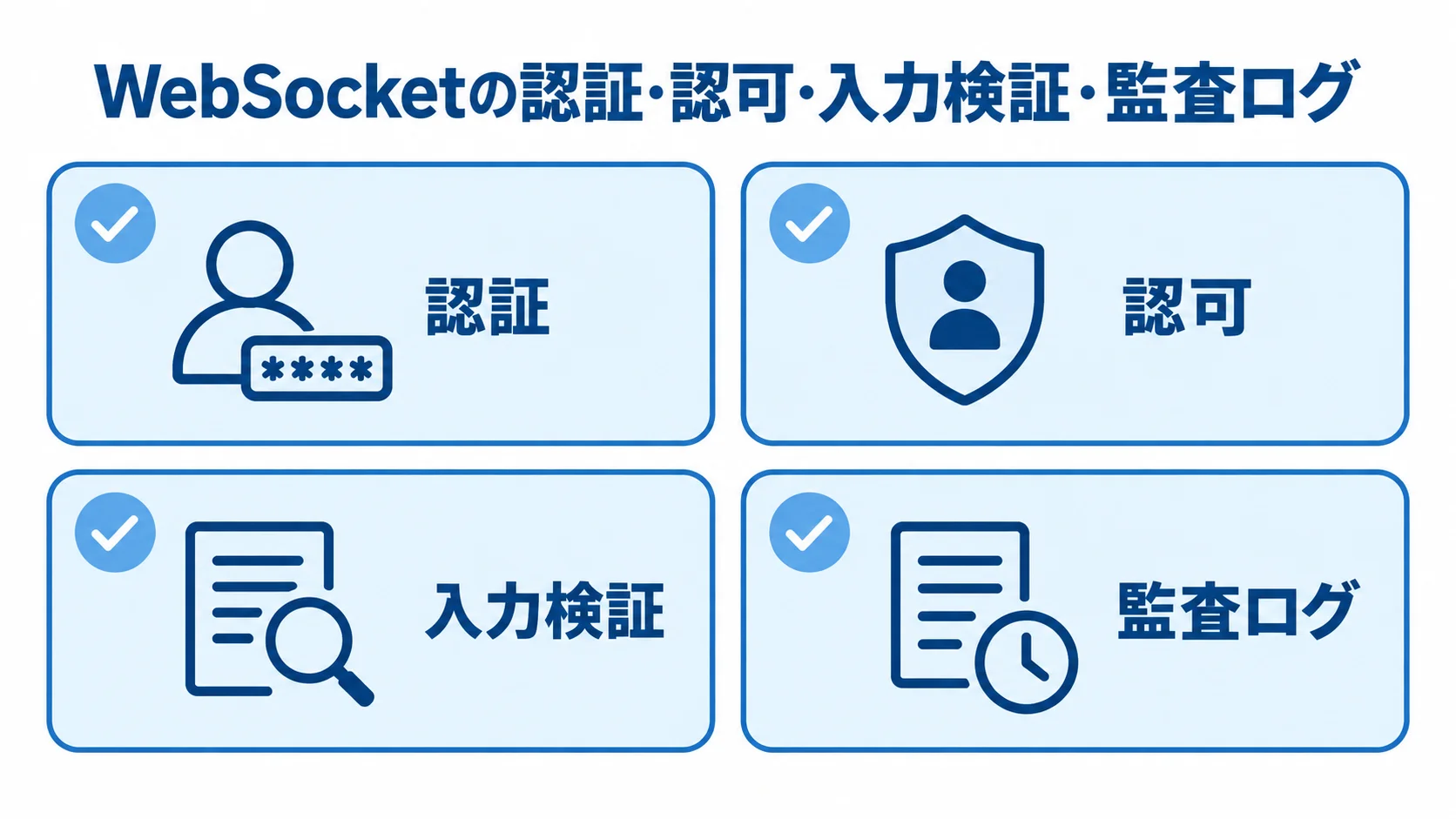 WebSocketのセキュリティと運用の確認項目 WebSocketのセキュリティと運用に関する認証、認可、入力検証、監査ログの4項目を示す図解。