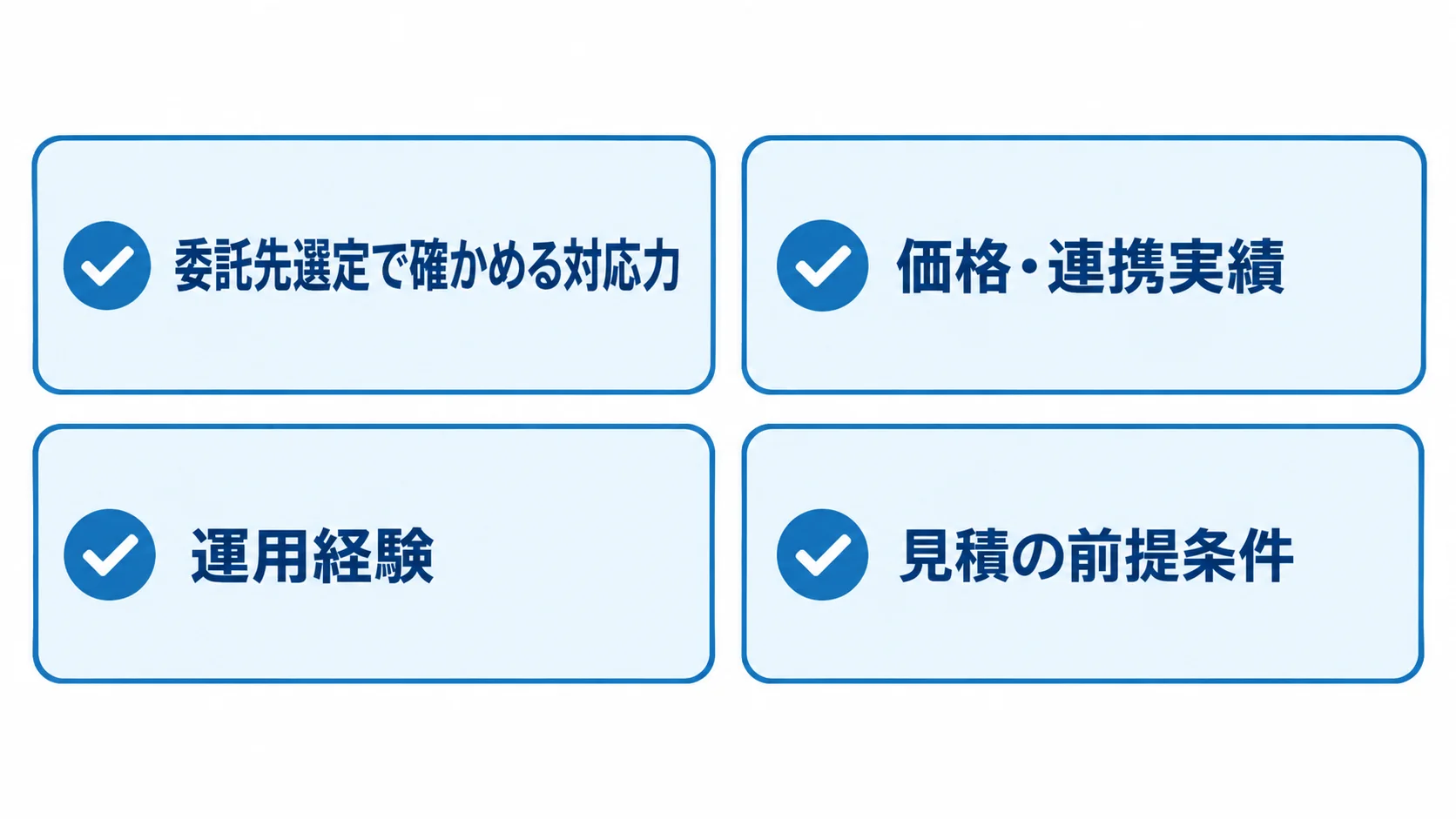 委託先選定で確認する4つの観点 委託先選定で確認する価格・連携実績、運用経験、見積の前提条件、安全管理の4項目をカードで示した図解。