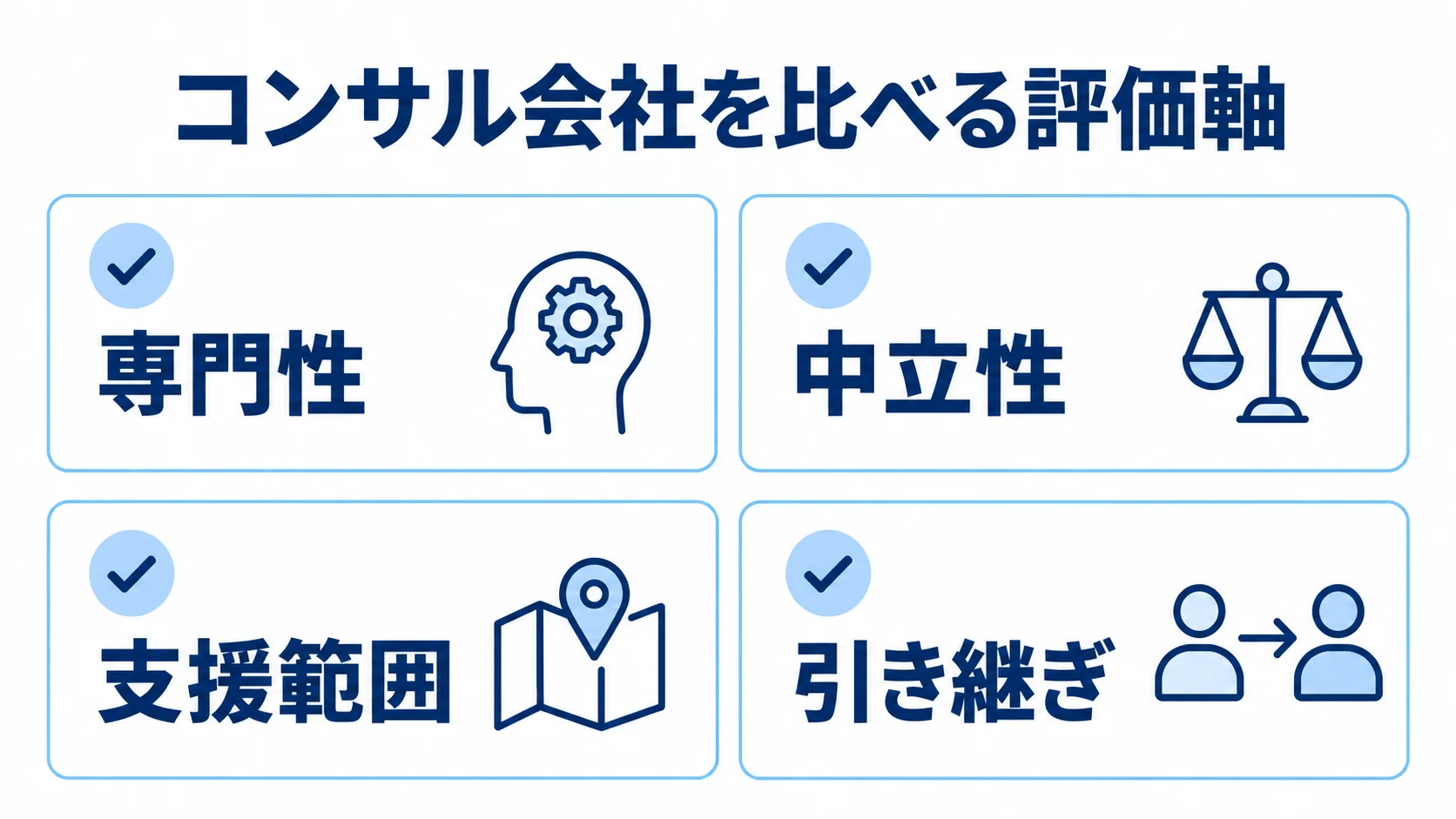 コンサル会社の比較で確認する評価軸 コンサル会社の比較で確認する専門性、中立性、支援範囲、引き継ぎを並べたチェックリスト。