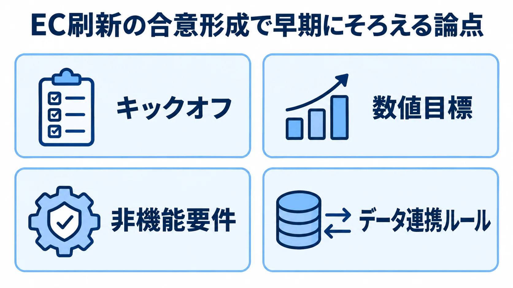 EC刷新の合意形成で確認する4項目 EC事業責任者とIT部門が合意形成の初期に確認する4項目をカードで示した図。