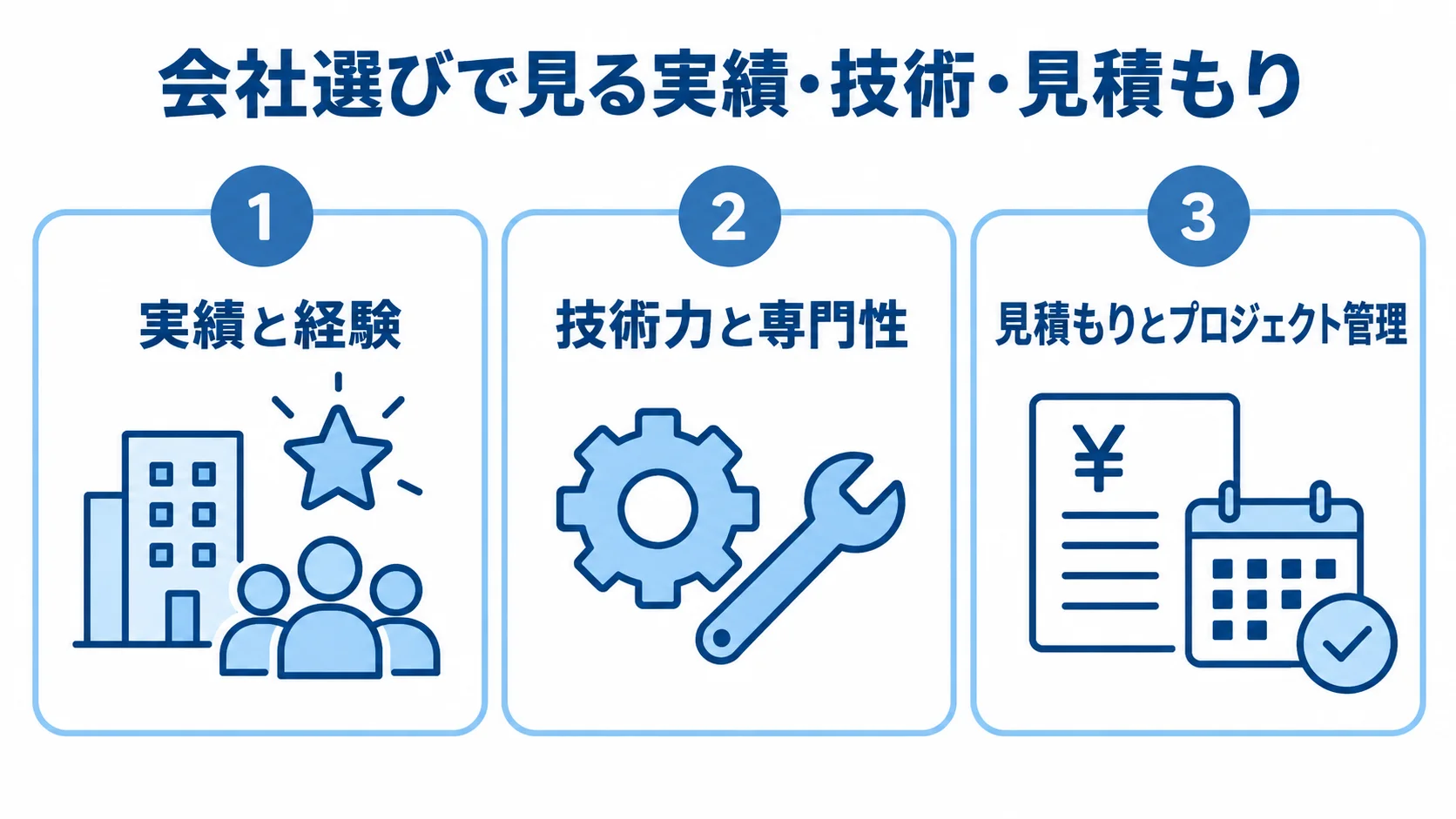 半導体MES開発会社の評価観点を示す3パネル図 半導体MES開発会社の比較観点を、実績と経験、技術力と専門性、見積もりとプロジェクト管理の3パネルで示す図。