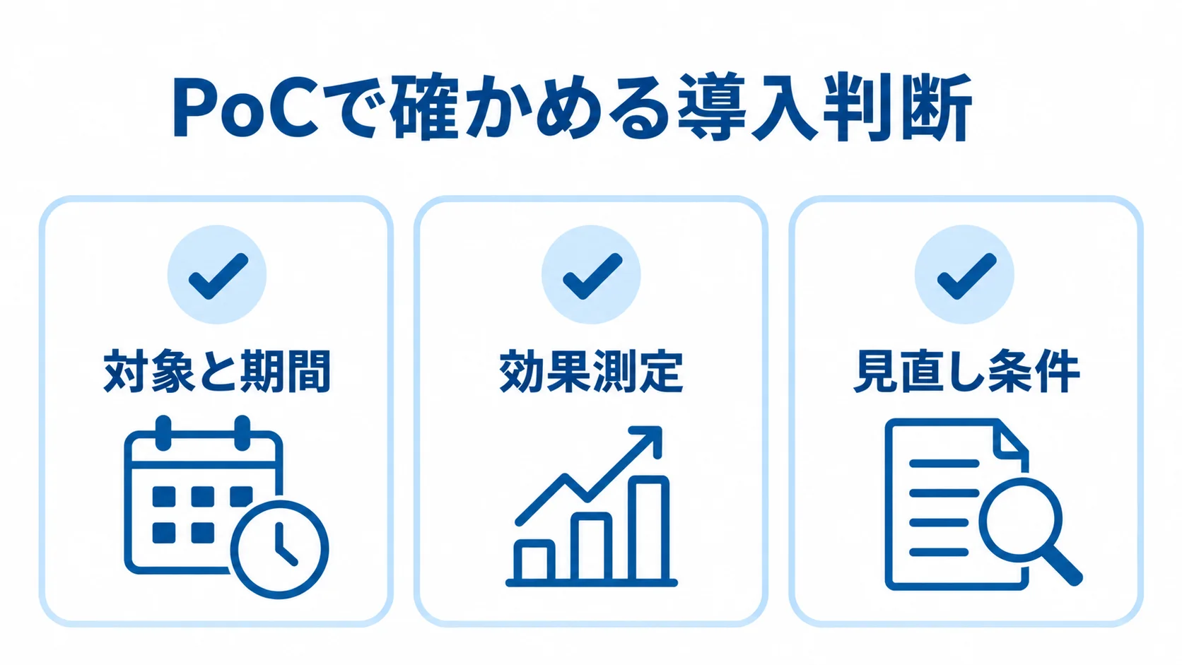金型製造業システムのPoC設計項目 PoCで確かめる導入判断を対象と期間、効果測定、見直し条件の3枚のカードで示した図。