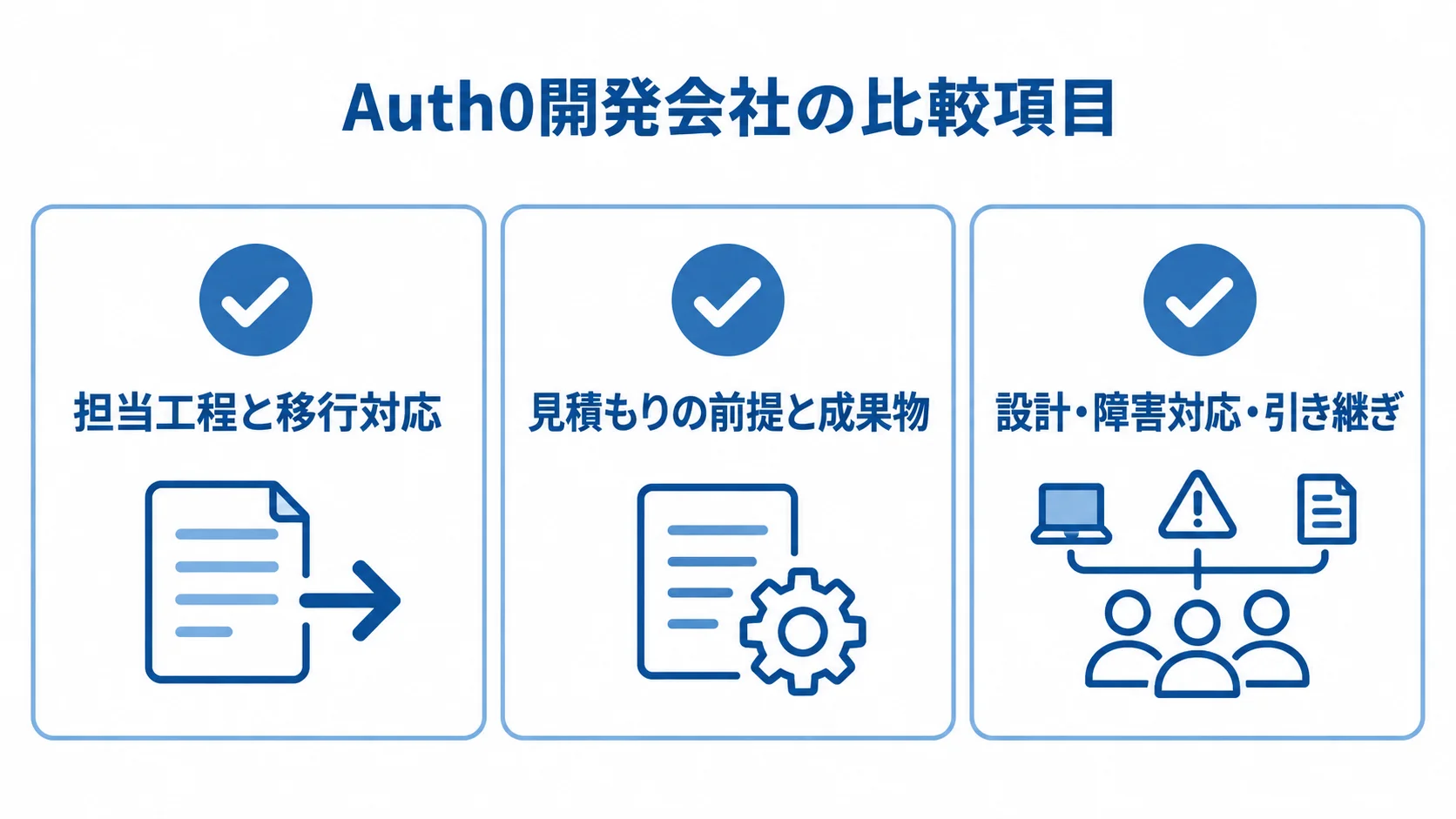 担当工程と移行対応、見積もりの前提と成果物、設計・障害対応・引き継ぎを示す比較項目図