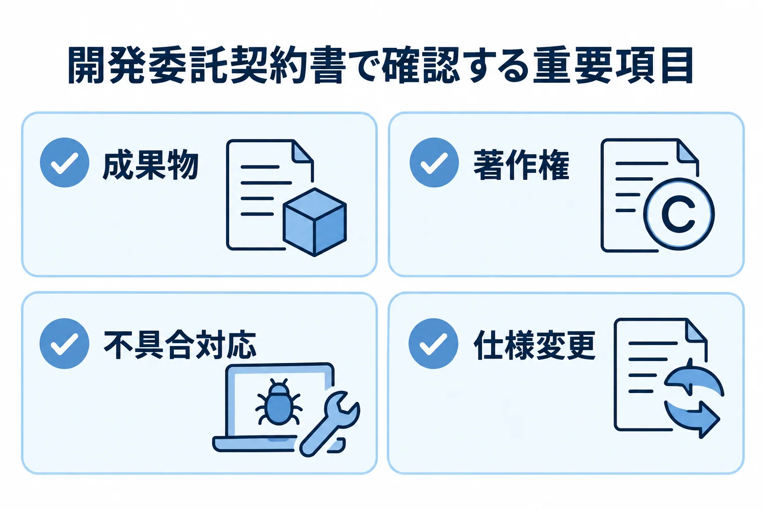 開発委託契約書で確認する項目を示す図 開発委託契約書で確認する成果物、著作権、不具合対応、仕様変更をチェックカードで示した図解