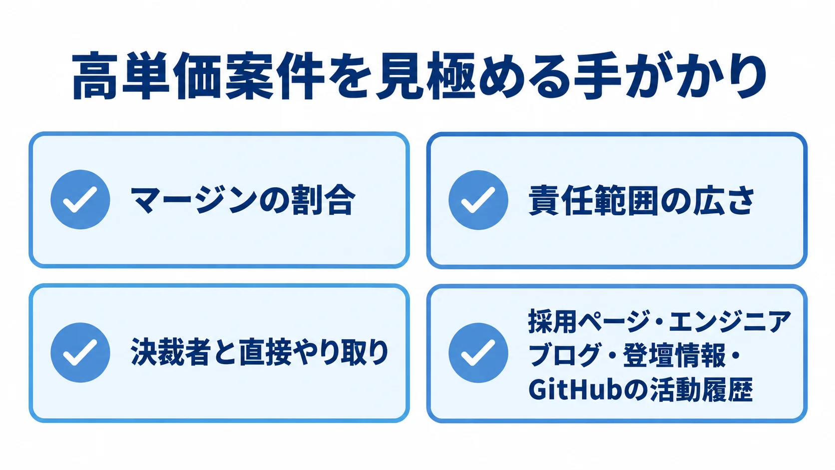 高単価案件の確認項目 高単価案件を見極めるために確認する4つの情報を並べたチェックリスト図。