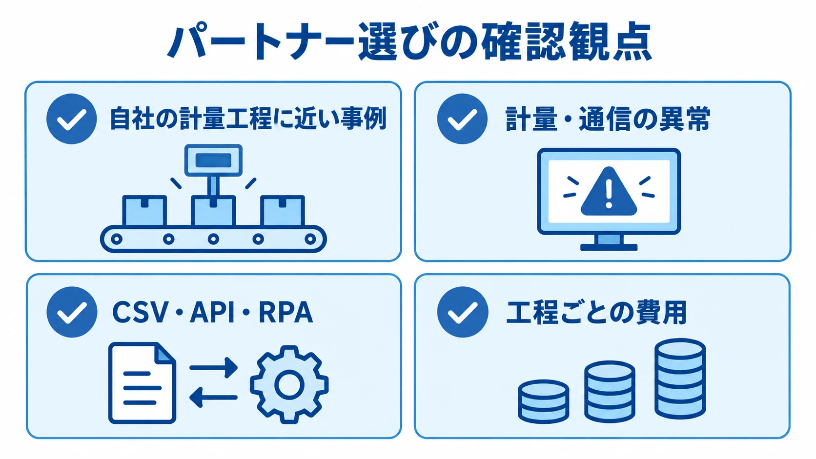 計量管理システムのパートナー選びで確認する事例、異常対応、データ連携、工程ごとの費用を並べた図解。