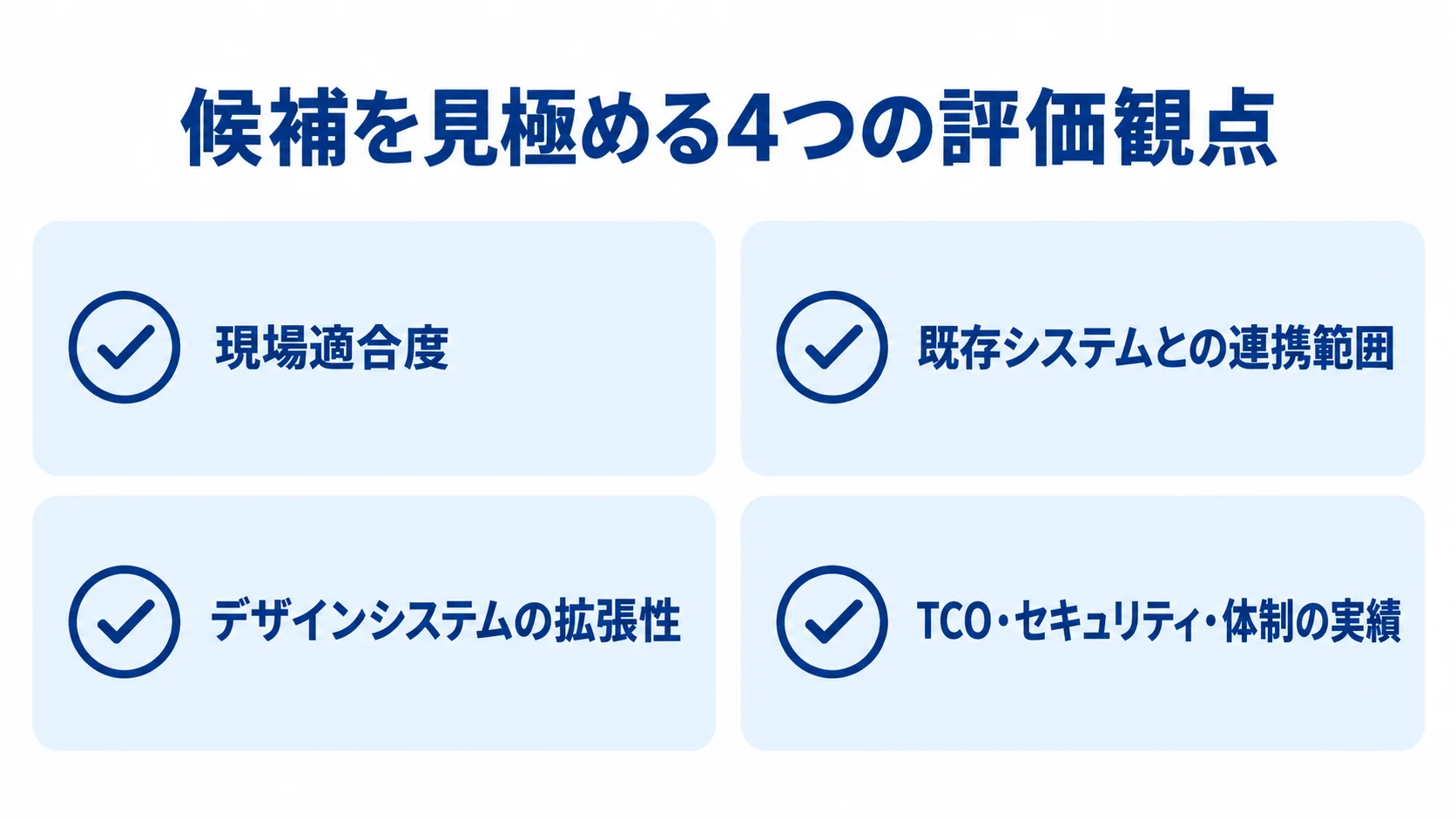 現場適合度、既存システムとの連携、デザインシステムの拡張性、TCO・セキュリティ・体制を確認する4項目の図。