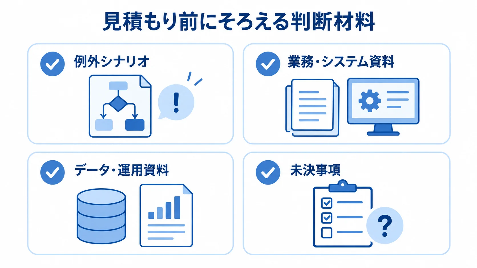 見積もり前にそろえる4種類の判断材料 見積もり前の判断材料として、例外シナリオ、業務・システム資料、データ・運用資料、未決事項を並べた図。