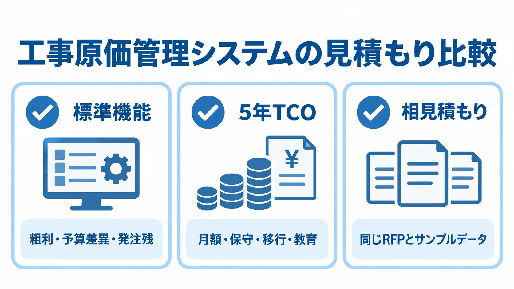 工事原価管理システムの見積もり比較観点 標準機能、5年TCO、同じ前提での相見積もりという3つの確認観点を示す図。