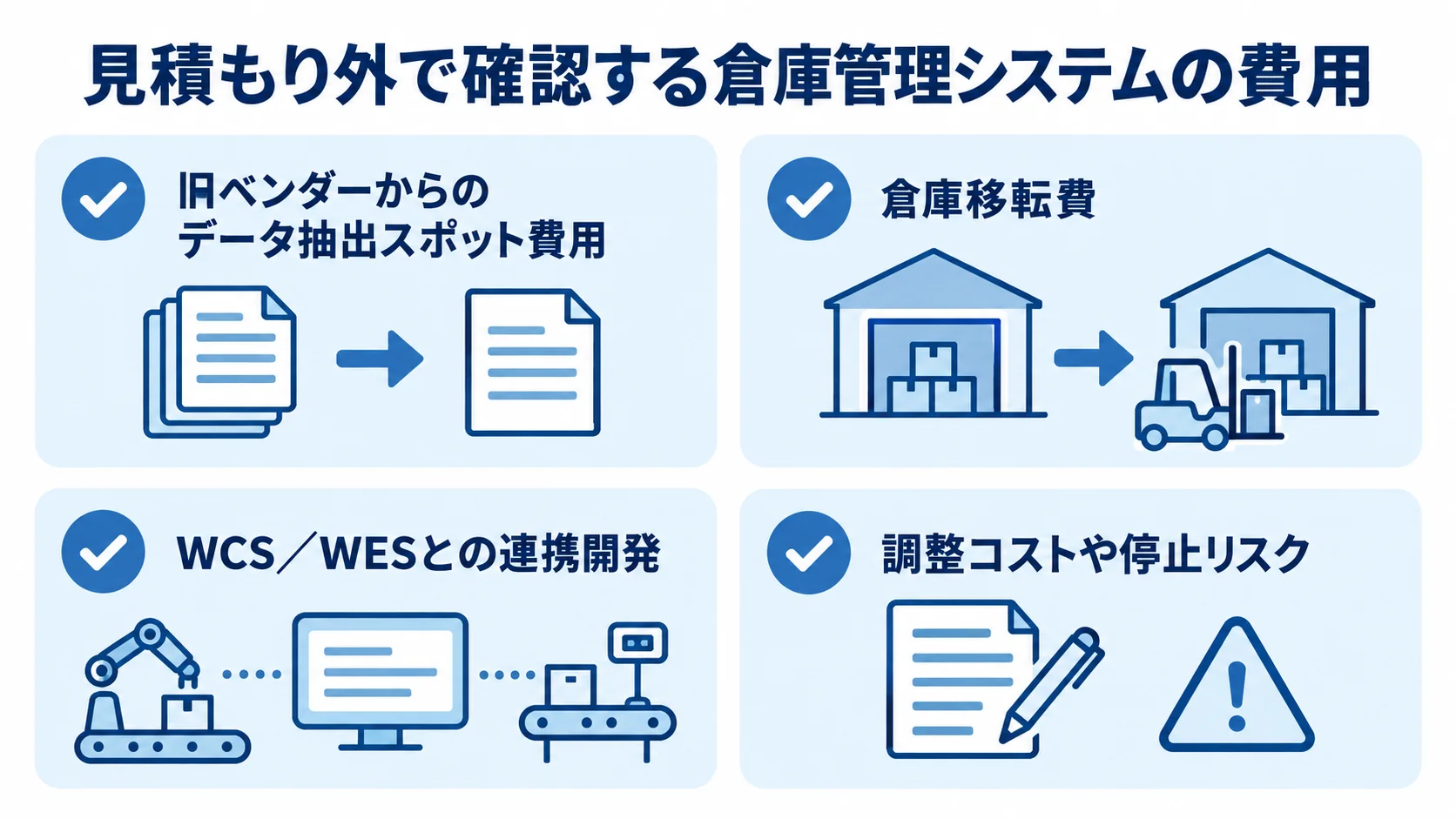 倉庫管理システムの契約前に確認する見積もり外の費用を示す図 見積もり外の確認項目として、旧ベンダーからのデータ抽出スポット費用、倉庫移転費、WCS/WESとの連携開発、調整コストや停止リスクを並べた図。