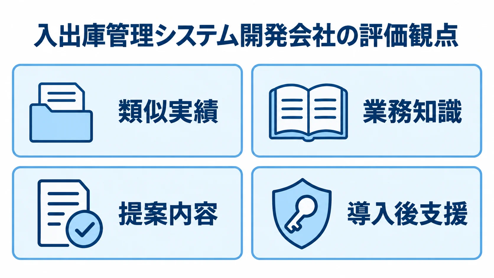 入出庫管理システム開発会社を、類似実績、業務知識、提案内容、導入後支援の4観点で確認する図。